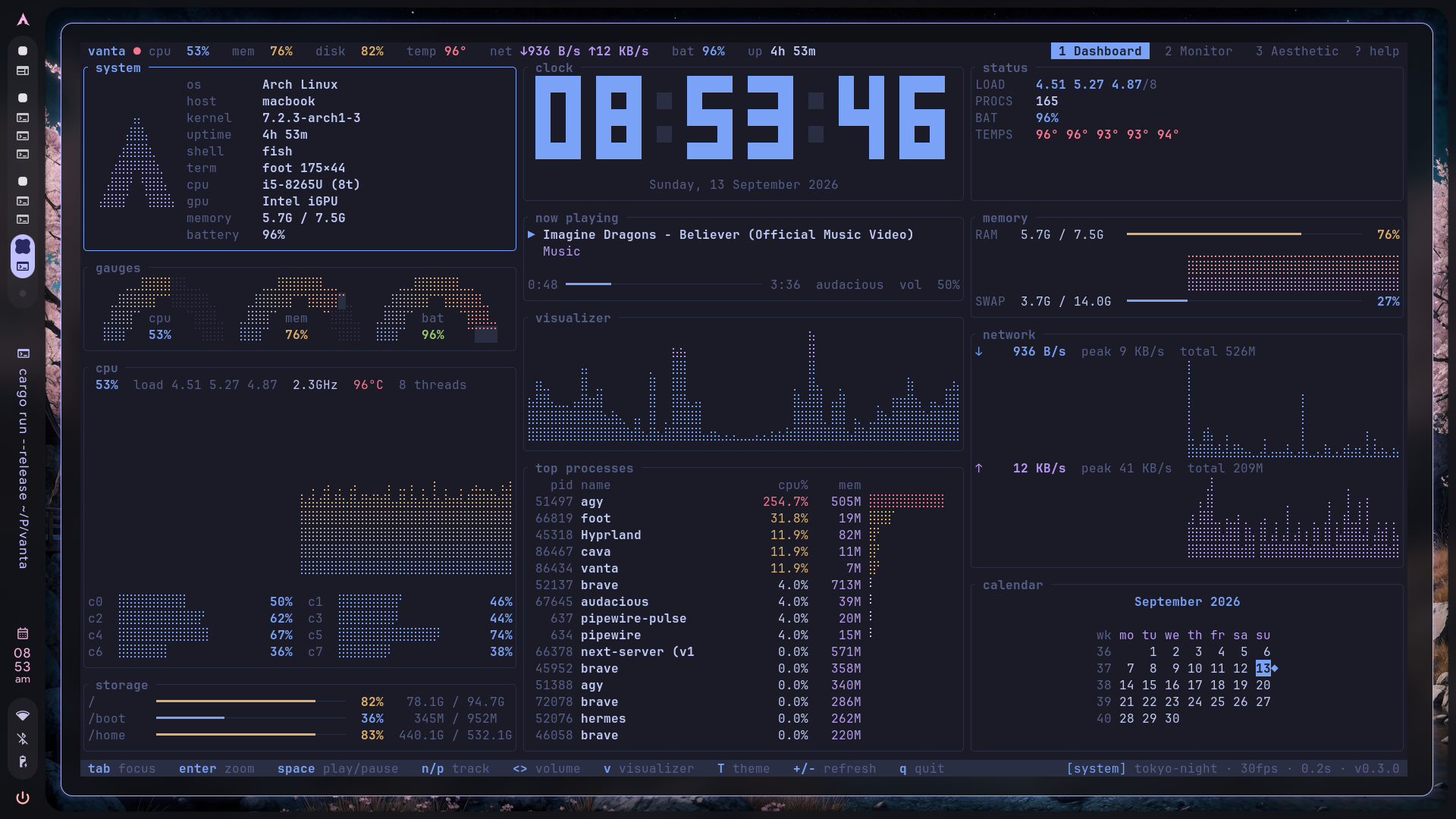 Dashboard
